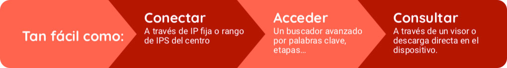 Conexion Grao