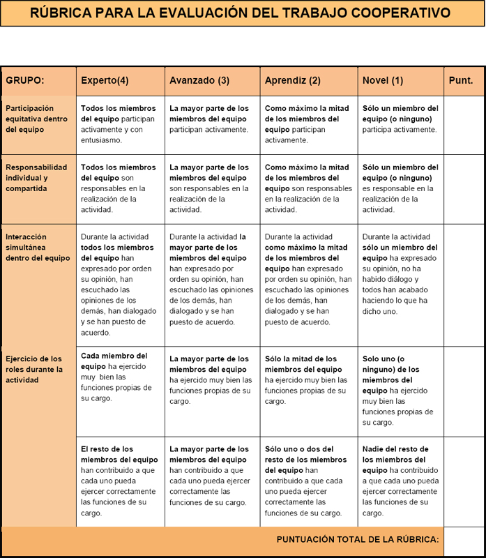 Fuente: Rúbrica evaluación de una estructura aplicada en una actividad. Universidad de Vic, 2014)
